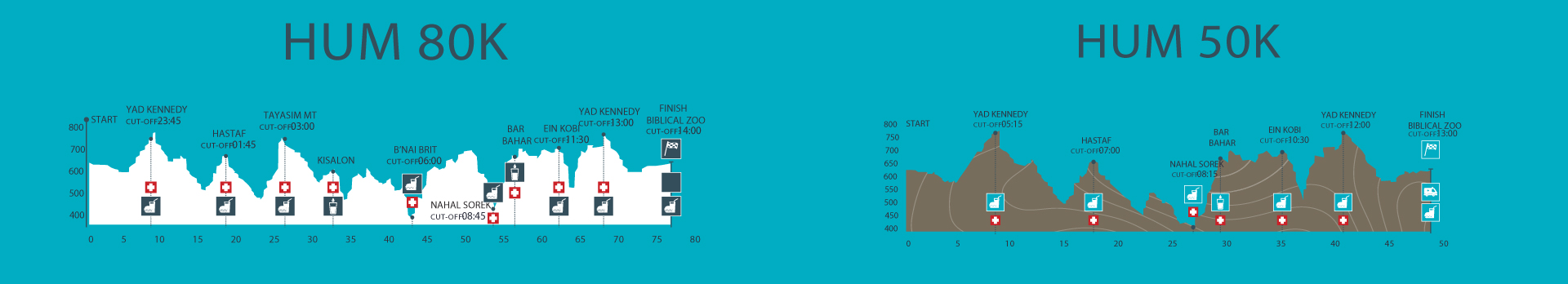HIrus Ultra Marathon 2017 Route Profiles